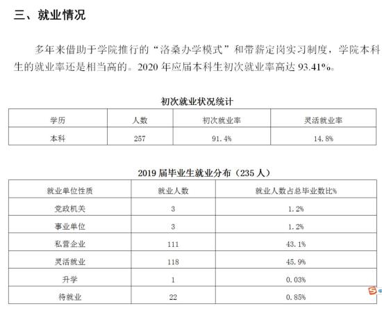 黑龙江工程学院昆仑旅游学院就业率及就业前景怎么样（来源2021-2022学年本科教学质量报告）