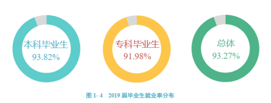 四川外国语大学成都学院就业率及就业前景怎么样（来源2021-2022学年本科教学质量报告）