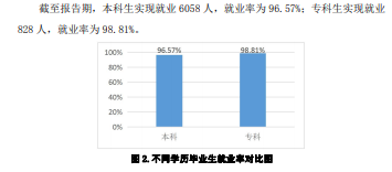 魯東大學(xué)就業(yè)率及就業(yè)前景怎么樣（來(lái)源2020-2021學(xué)年本科教學(xué)質(zhì)量報(bào)告）