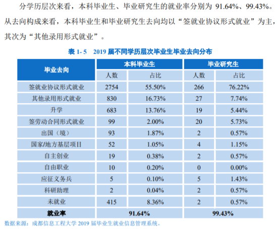 成都信息工程大學(xué)就業(yè)率及就業(yè)前景怎么樣（來源2021屆就業(yè)質(zhì)量報(bào)告）