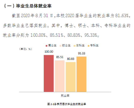 云南民族大學(xué)就業(yè)率及就業(yè)前景怎么樣（來源2022屆就業(yè)質(zhì)量報(bào)告）