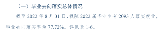 哈尔滨金融学院就业率及就业前景怎么样（来源2022届就业质量报告）