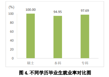 济宁医学院就业率及就业前景怎么样（来源2021-2022学年本科教学质量报告）