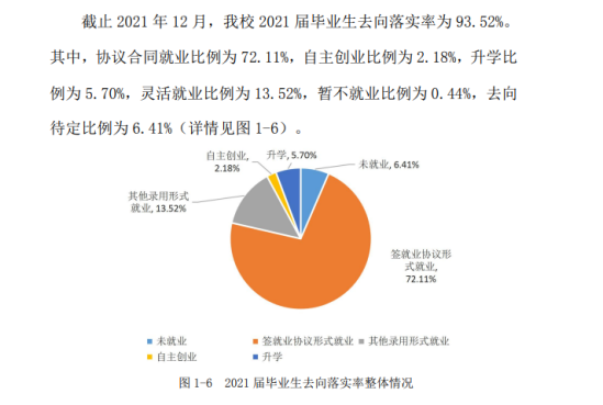 貴州盛華職業(yè)學(xué)院就業(yè)率及就業(yè)前景怎么樣（來源2022屆就業(yè)質(zhì)量報告）