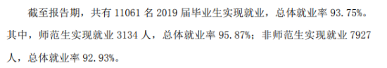 臨沂大學(xué)就業(yè)率及就業(yè)前景怎么樣（來(lái)源2021-2022學(xué)年本科教學(xué)質(zhì)量報(bào)告）