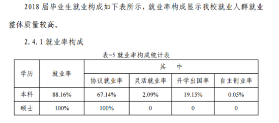 湖北医药学院就业率及就业前景怎么样（来源2021-2022学年本科教学质量报告）