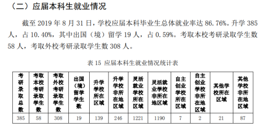 牡丹江師范學(xué)院就業(yè)率及就業(yè)前景怎么樣（來源2021-2022學(xué)年本科教學(xué)質(zhì)量報告）