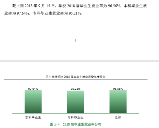 四川旅游學院就業(yè)率及就業(yè)前景怎么樣（來源2021-2022學年本科教學質量報告）