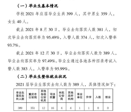 重慶警察學(xué)院就業(yè)率及就業(yè)前景怎么樣（來源2022屆就業(yè)質(zhì)量報告）