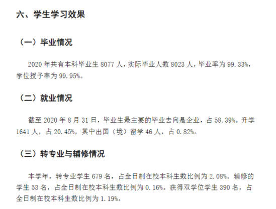 长江大学就业率及就业前景怎么样（来源2021-2022学年本科教学质量报告）