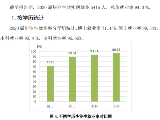 山东第一医科大学就业率及就业前景怎么样（来源2021-2022学年本科教学质量报告）