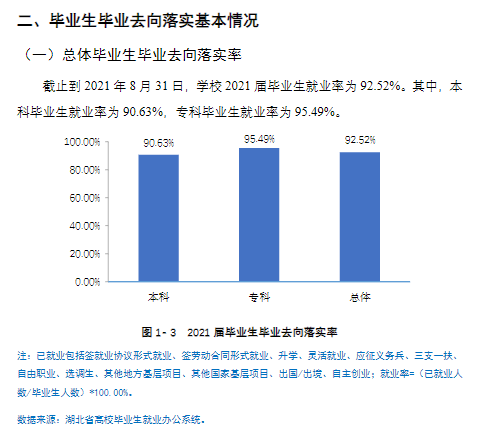 湖北经济学院法商学院就业率及就业前景怎么样（来源2021-2022学年本科教学质量报告）