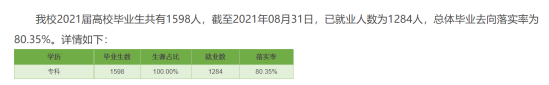 乌兰察布医学高等专科学校就业率及就业前景怎么样（来源2022届就业质量报告）