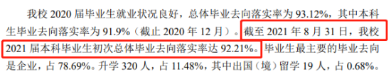 烟台理工学院就业率及就业前景怎么样（来源2021-2022学年本科教学质量报告）