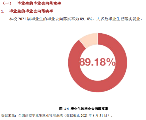 曲靖師范學(xué)院就業(yè)率及就業(yè)前景怎么樣（來(lái)源2021-2022學(xué)年本科教學(xué)質(zhì)量報(bào)告）