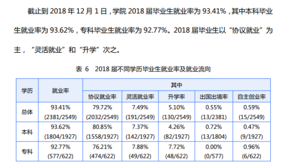 湖北大學(xué)知行學(xué)院就業(yè)率及就業(yè)前景怎么樣（來(lái)源2022屆畢業(yè)生就業(yè)數(shù)據(jù)）