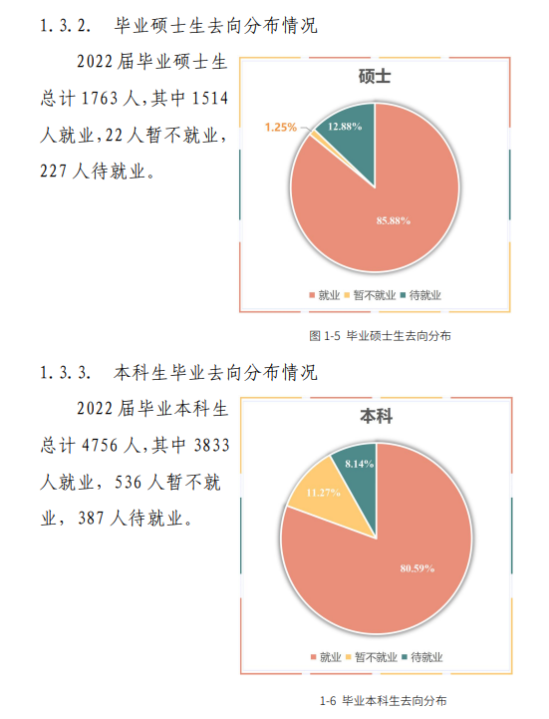 東北林業(yè)大學(xué)就業(yè)率及就業(yè)前景怎么樣（來(lái)源2022屆就業(yè)質(zhì)量報(bào)告）