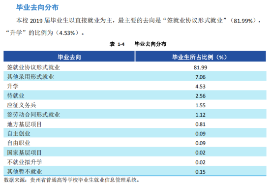 贵州交通职业技术学院就业率及就业前景怎么样（来源2023质量年度报告）