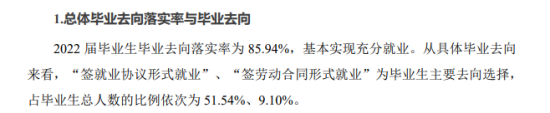 重庆对外经贸学院就业率及就业前景怎么样（来源2022届就业质量报告）