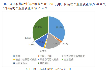 山東師范大學(xué)就業(yè)率及就業(yè)前景怎么樣（來源2020-2021學(xué)年本科教學(xué)質(zhì)量報(bào)告）