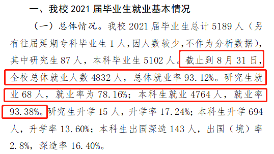 山東工商學(xué)院就業(yè)率及就業(yè)前景怎么樣（來(lái)源2021屆就業(yè)質(zhì)量報(bào)告）