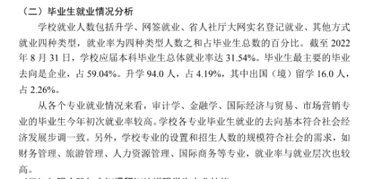 山东财经大学燕山学院就业率及就业前景怎么样（来源2021-2022学年本科教学质量报告）