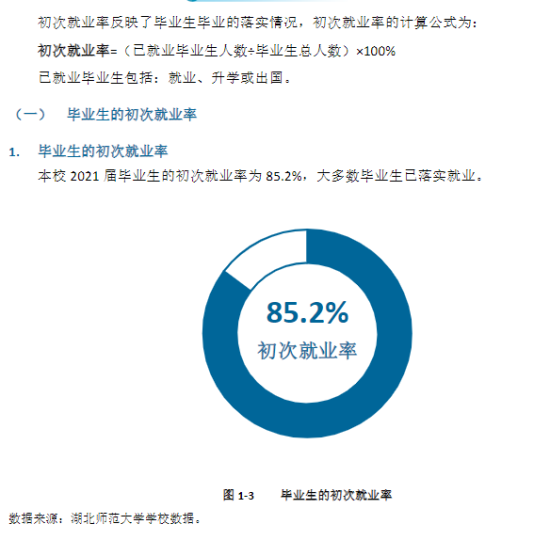 湖北师范大学就业率及就业前景怎么样（来源2022届就业质量报告）