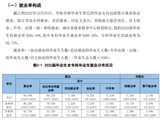 荊州學(xué)院就業(yè)率及就業(yè)前景怎么樣（來源2022屆就業(yè)質(zhì)量報告）