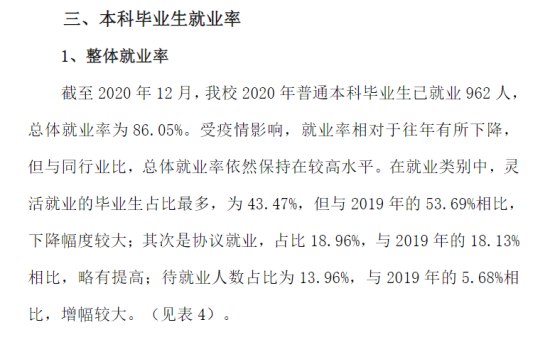 武漢音樂學(xué)院就業(yè)率及就業(yè)前景怎么樣（來源2022屆就業(yè)質(zhì)量報告）