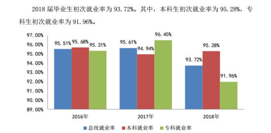 武漢生物工程學(xué)院就業(yè)率及就業(yè)前景怎么樣（來源2021-2022學(xué)年本科教學(xué)質(zhì)量報(bào)告）