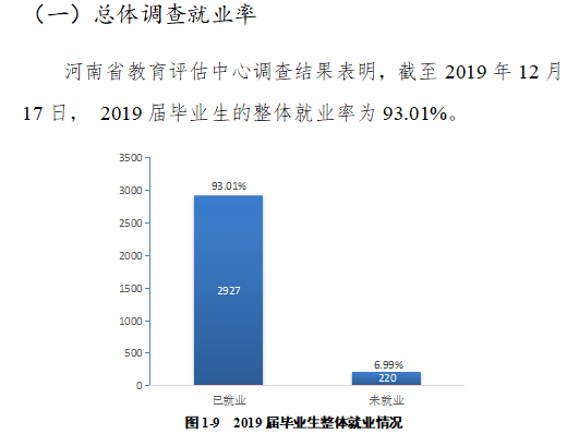 洛阳理工学院就业率及就业前景怎么样（来源2022届就业质量报告）