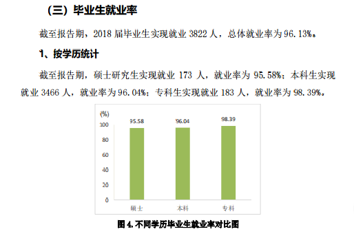 濱州醫(yī)學(xué)院就業(yè)率及就業(yè)前景怎么樣（來(lái)源2020-2021學(xué)年本科教學(xué)質(zhì)量報(bào)告）