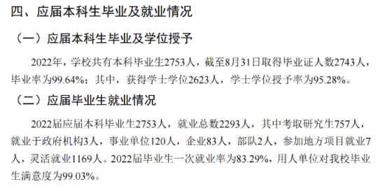 潍坊医学院就业率及就业前景怎么样（来源2021-2022学年本科教学质量报告）