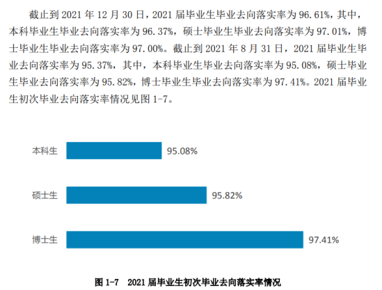 西南交通大學(xué)就業(yè)率及就業(yè)前景怎么樣（來源2021屆就業(yè)質(zhì)量報告）