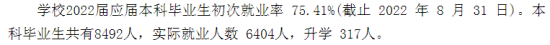 郑州西亚斯学院就业率及就业前景怎么样（来源2021-2022学年本科教学质量报告）