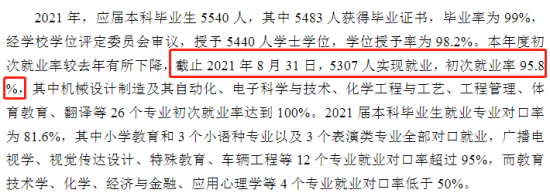 濰坊學(xué)院就業(yè)率及就業(yè)前景怎么樣（來(lái)源2020-2021學(xué)年本科教學(xué)質(zhì)量報(bào)告）