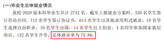 青岛工学院就业率及就业前景怎么样（来源2021-2022学年本科教学质量报告）