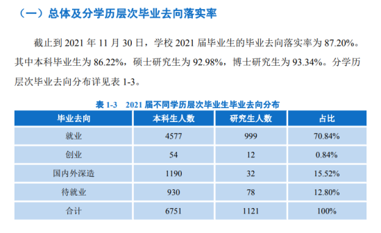 西南民族大學(xué)就業(yè)率及就業(yè)前景怎么樣（來(lái)源2021屆就業(yè)質(zhì)量報(bào)告）