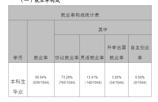 湖北警官学院就业率及就业前景怎么样（来源2020-2021学年本科教学质量报告）