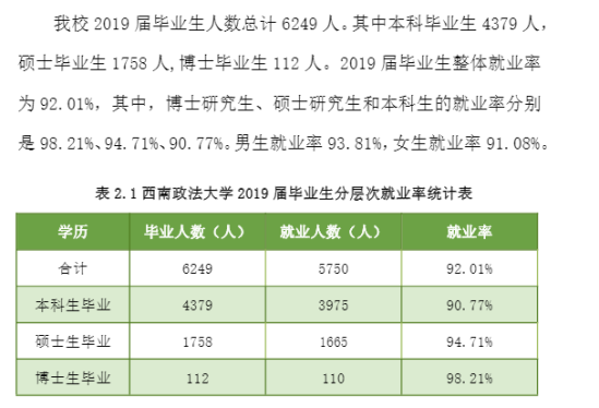 西南政法大學(xué)就業(yè)率及就業(yè)前景怎么樣（來(lái)源2021屆就業(yè)質(zhì)量報(bào)告）