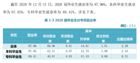 江汉大学就业率及就业前景怎么样（含2021-2022学年本科教学质量报告）