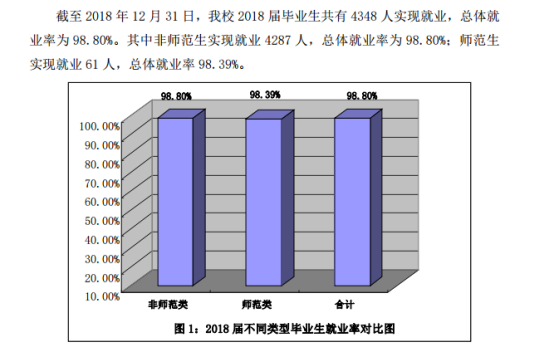 青岛滨海学院就业率及就业前景怎么样（来源2020-2021学年本科教学质量报告）