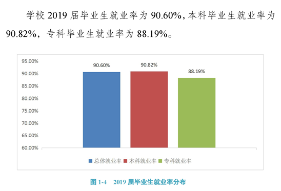 重慶人文科技學院就業(yè)率及就業(yè)前景怎么樣（來源2022屆就業(yè)質(zhì)量報告）