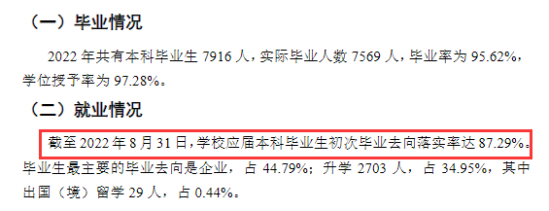 貴州大學(xué)就業(yè)率及就業(yè)前景怎么樣（來源2021-2022學(xué)年本科教學(xué)質(zhì)量報(bào)告）