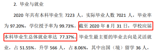 西南林业大学就业率及就业前景怎么样（来源2021-2022学年本科教学质量报告）