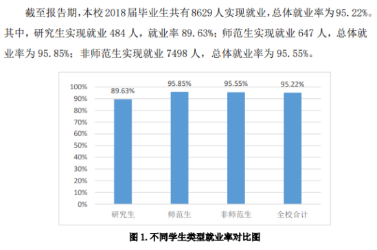 山東理工大學(xué)就業(yè)率及就業(yè)前景怎么樣（來源2020-2021學(xué)年本科教學(xué)質(zhì)量報告）