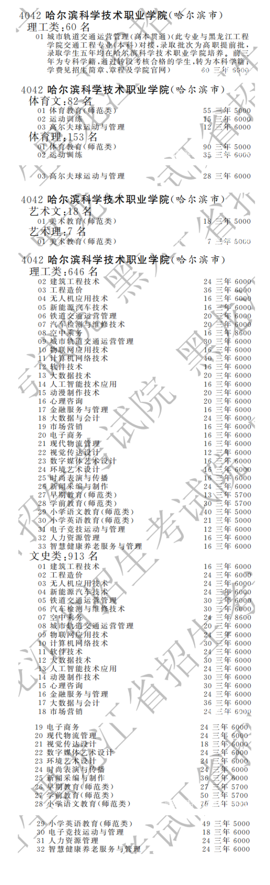 哈爾濱科學(xué)技術(shù)職業(yè)學(xué)院有哪些專業(yè)？