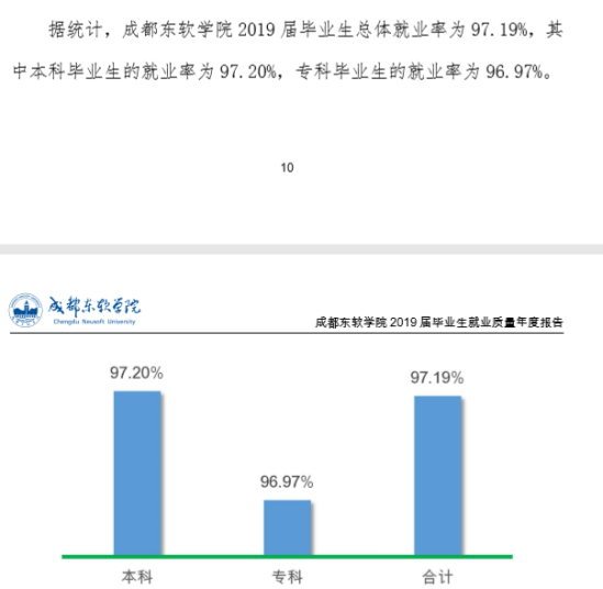 成都東軟學(xué)院就業(yè)率及就業(yè)前景怎么樣（來(lái)源2022屆就業(yè)質(zhì)量報(bào)告）