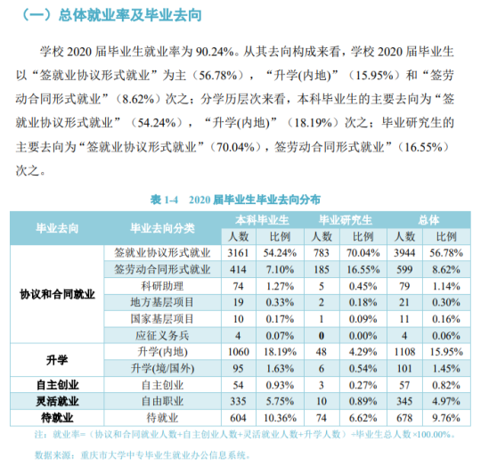 重庆交通大学就业率及就业前景怎么样（来源2022届就业质量报告）