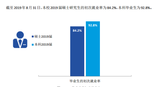 云南藝術(shù)學(xué)院就業(yè)率及就業(yè)前景怎么樣（來源2021-2022學(xué)年本科教學(xué)質(zhì)量報(bào)告）